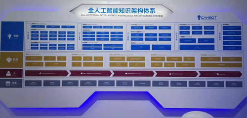 服务机器人厂商近身肉搏 “全民”押教育，get哪些新技能 | WRC 2019
